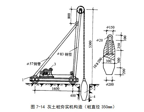龙潭挤密桩地基